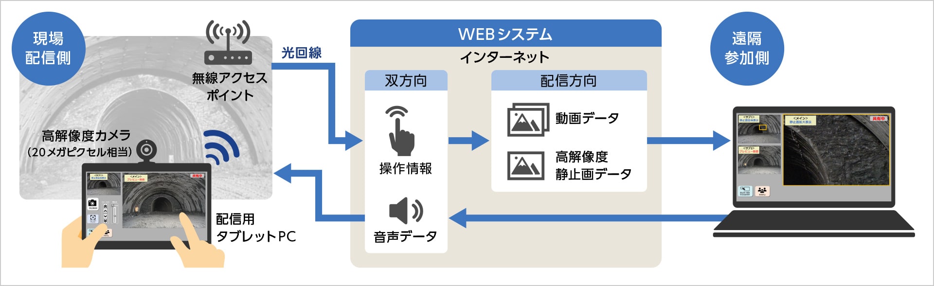 図版：システムイメージ