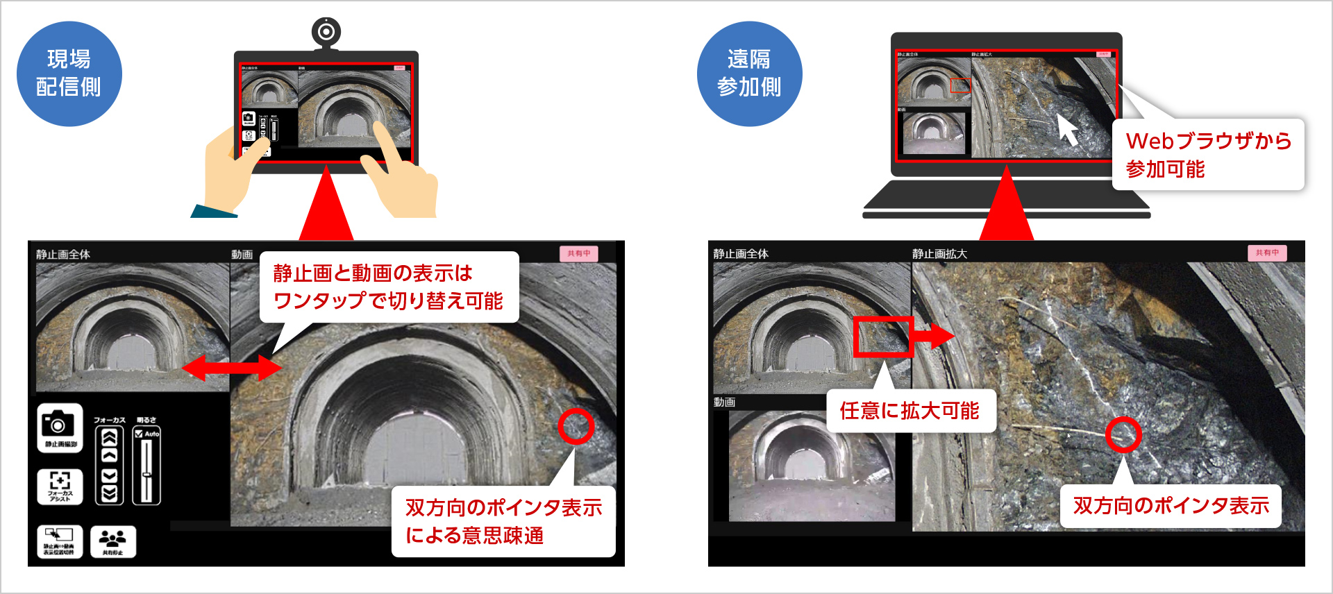図版：システム概要図