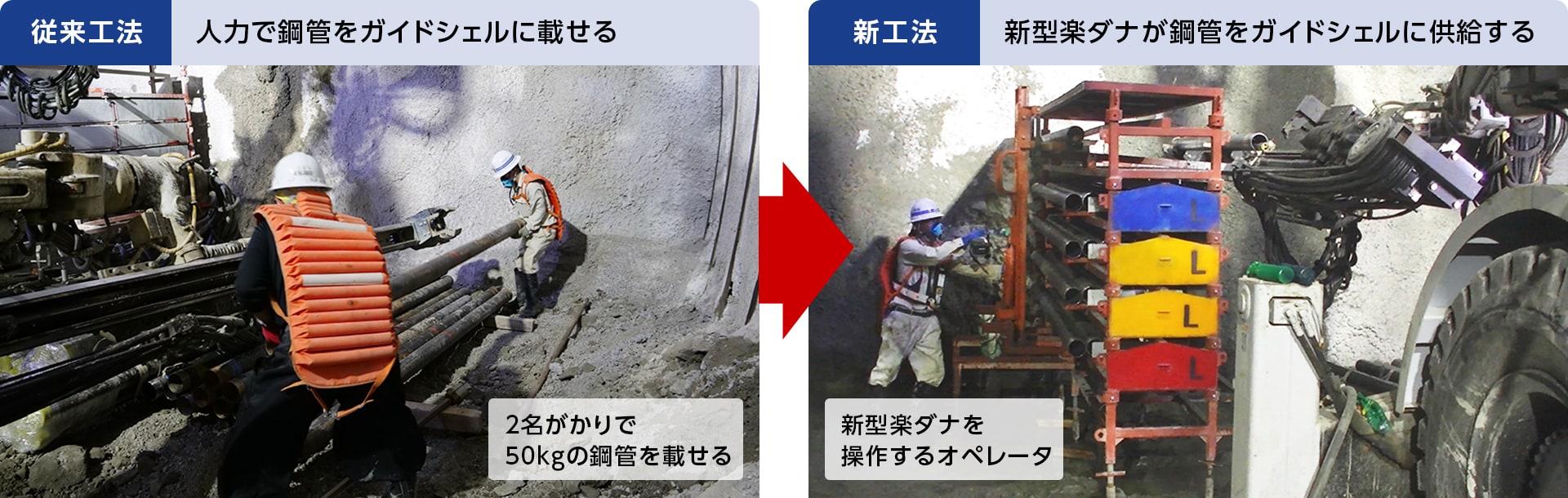 図版：鋼管供給作業の従来工法と新工法の比較