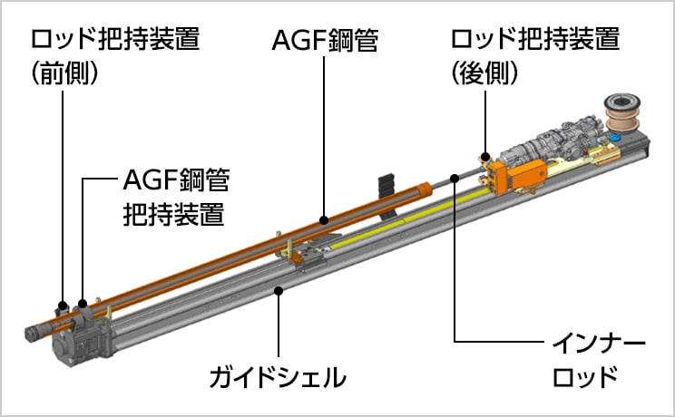 図版：連結機構付きガイドシェルの概要図