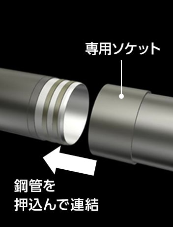 図版：連結機構付きガイドシェルの概要図