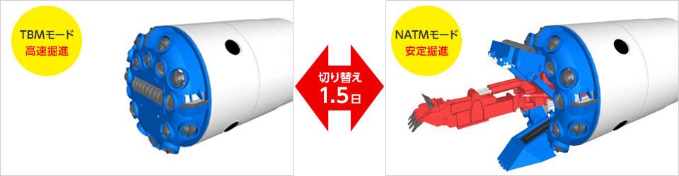 図版：TBMからNATMへの速やかな切り替え