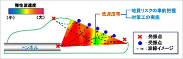 図版：トンネルトモグラフィ解析イメージ図