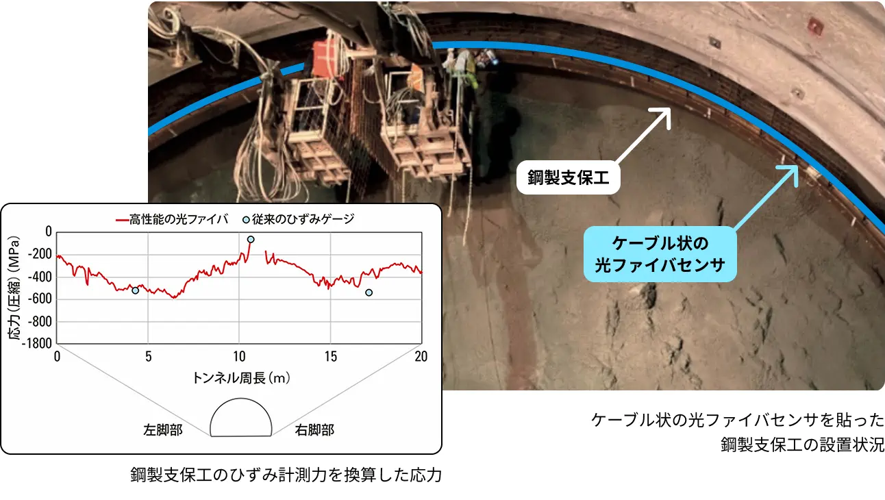 山岳トンネルでの実施例