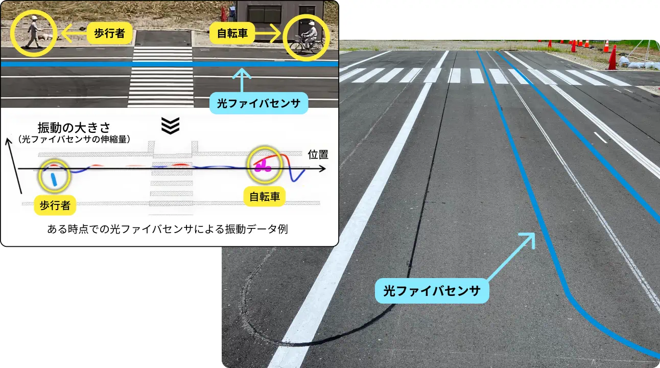 自動運転社会の実現に向けたスマートロードの開発事例