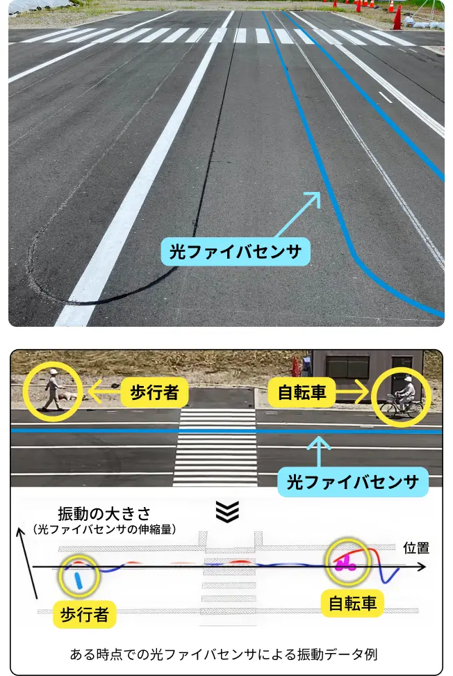 自動運転社会の実現に向けたスマートロードの開発事例