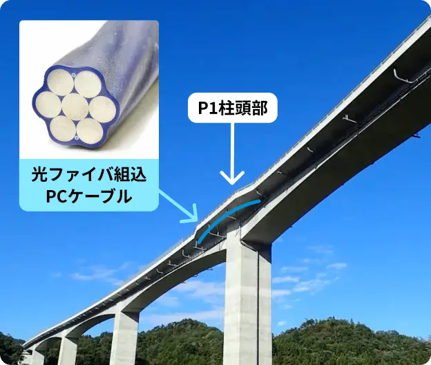 鹿島の光ファイバの実績 線状の長大構造物の施工管理・維持管理を実現