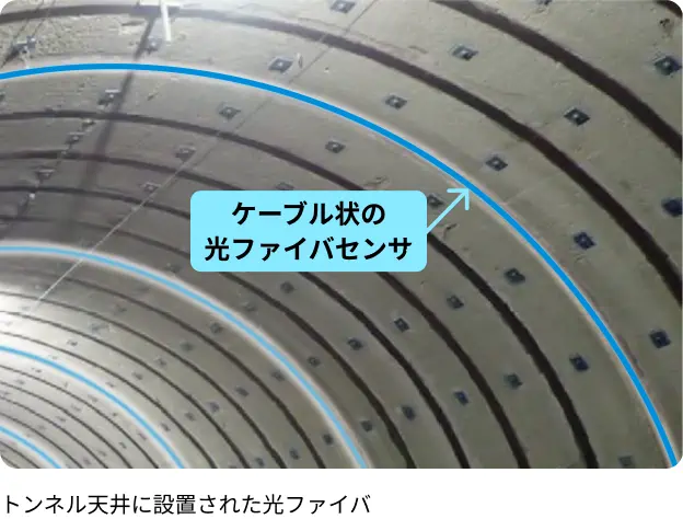 鹿島の光ファイバの実績 山岳トンネルの施工での活用 トンネル天井に設置された光ファイバ