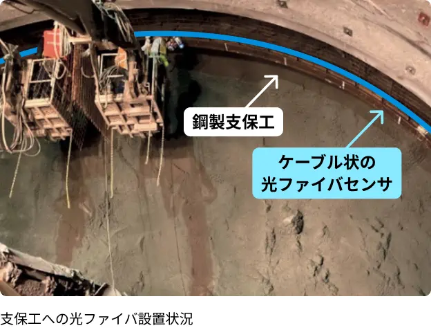 鹿島の光ファイバの実績 山岳トンネルの施工での活用 支保工への光ファイバ設置状況