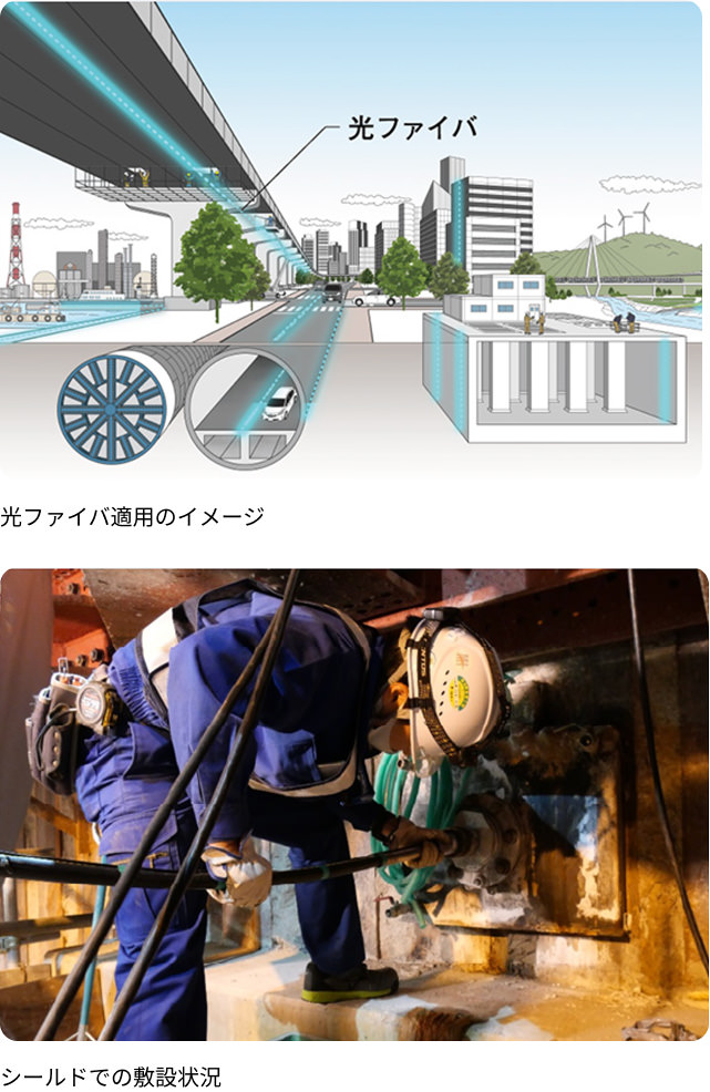鹿島の光ファイバの実績 シールド（地中変位） 光ファイバ適用のイメージ