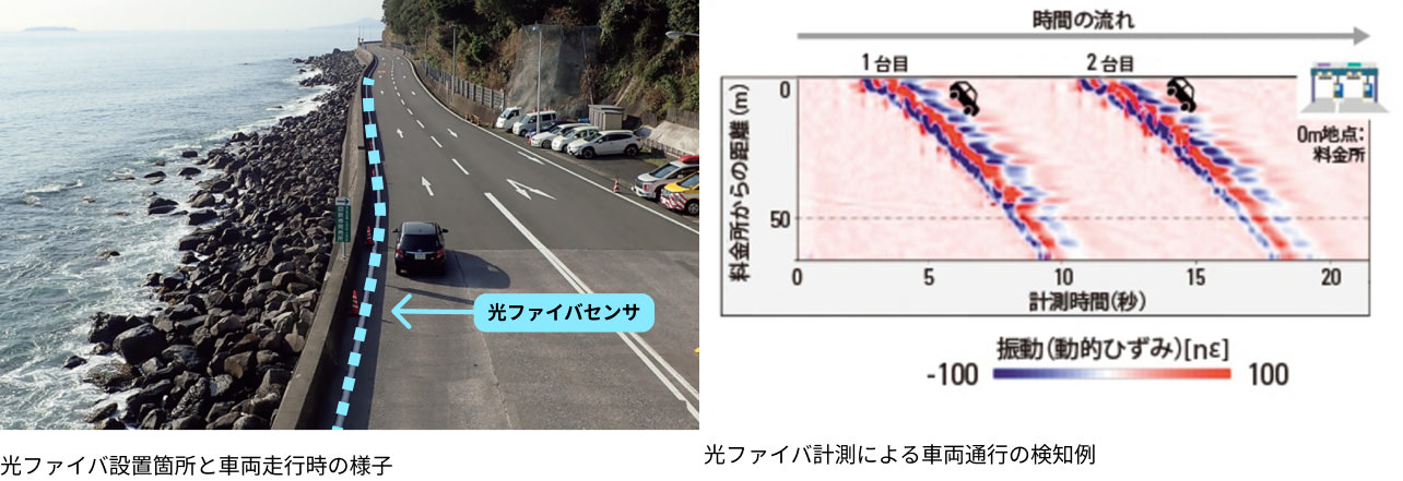 鹿島の光ファイバの実績 道路状況の把握が可能なスマートロードの実証実験