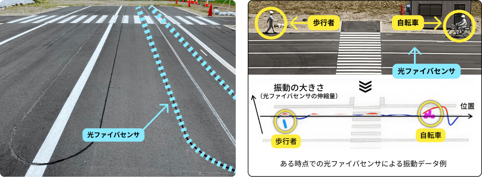 鹿島の光ファイバの実績 自動運転社会の実現に向けたスマートロードの開発事例