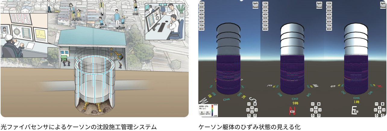 鹿島の光ファイバの実績 ケーソン（構造物基礎）