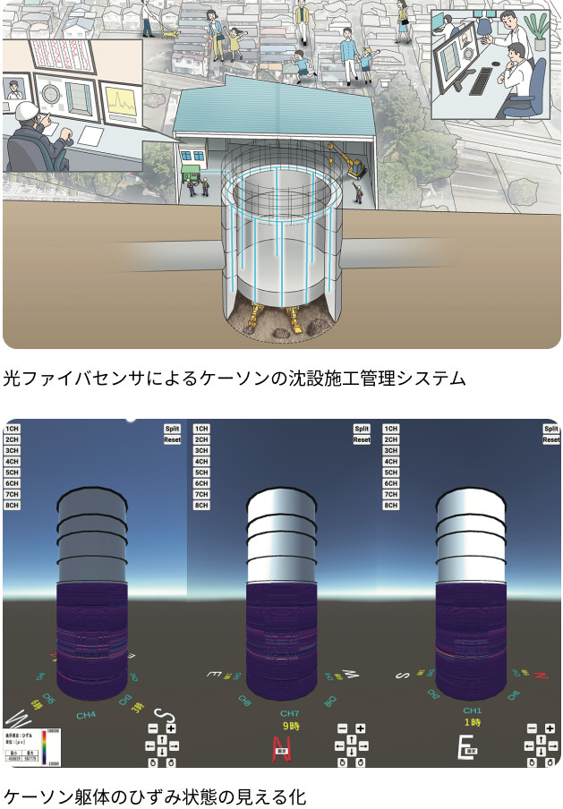 鹿島の光ファイバの実績 ケーソン（構造物基礎）