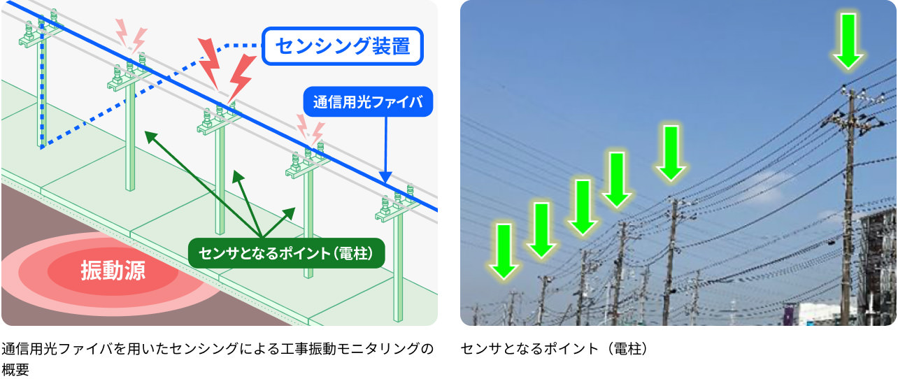 鹿島の光ファイバの実績 通信用光ファイバ