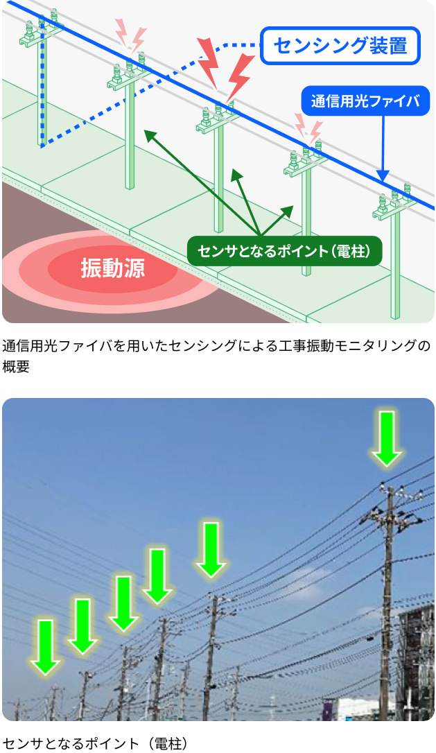 鹿島の光ファイバの実績 通信用光ファイバ