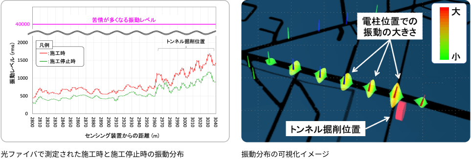 鹿島の光ファイバの実績 通信用光ファイバ