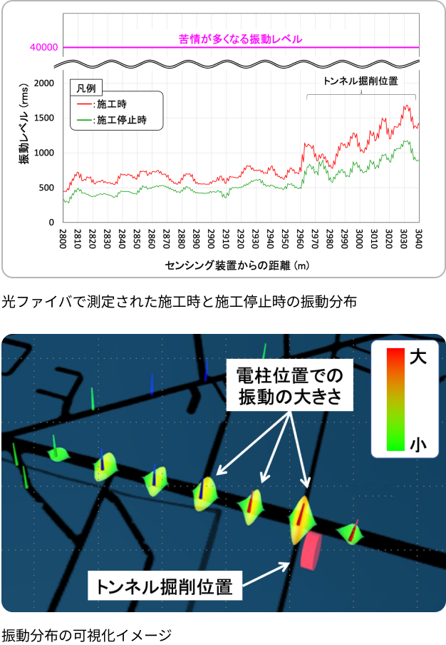 鹿島の光ファイバの実績 通信用光ファイバ