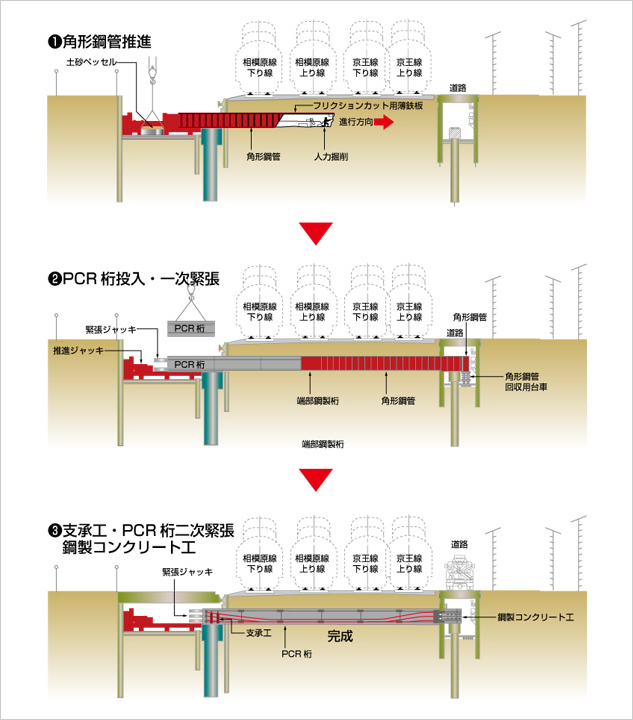 図版：PCR工法の施工手順