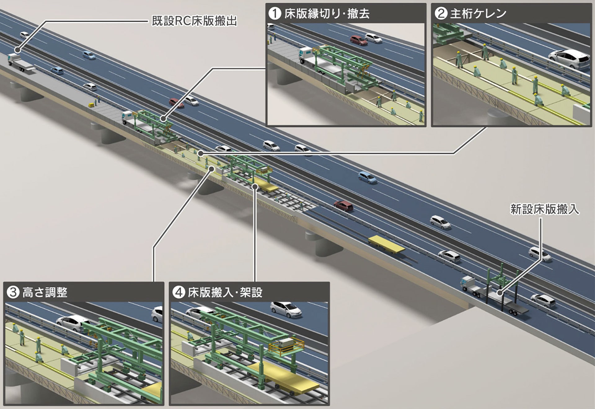図版：スマート床版更新（SDR）システム概要図（幅員方向分割床版取替）