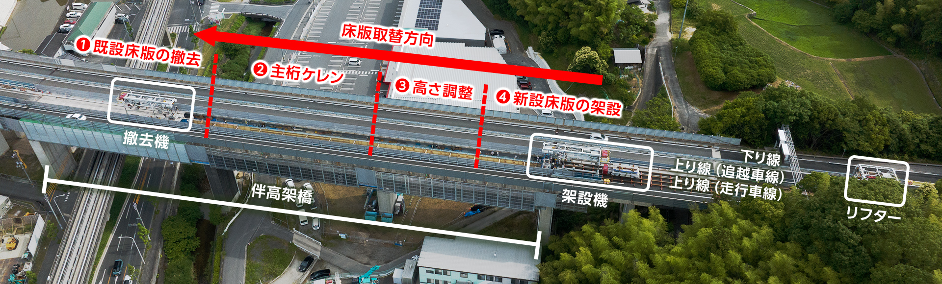 図版：幅員方向分割床版取替工事施工中の伴高架橋