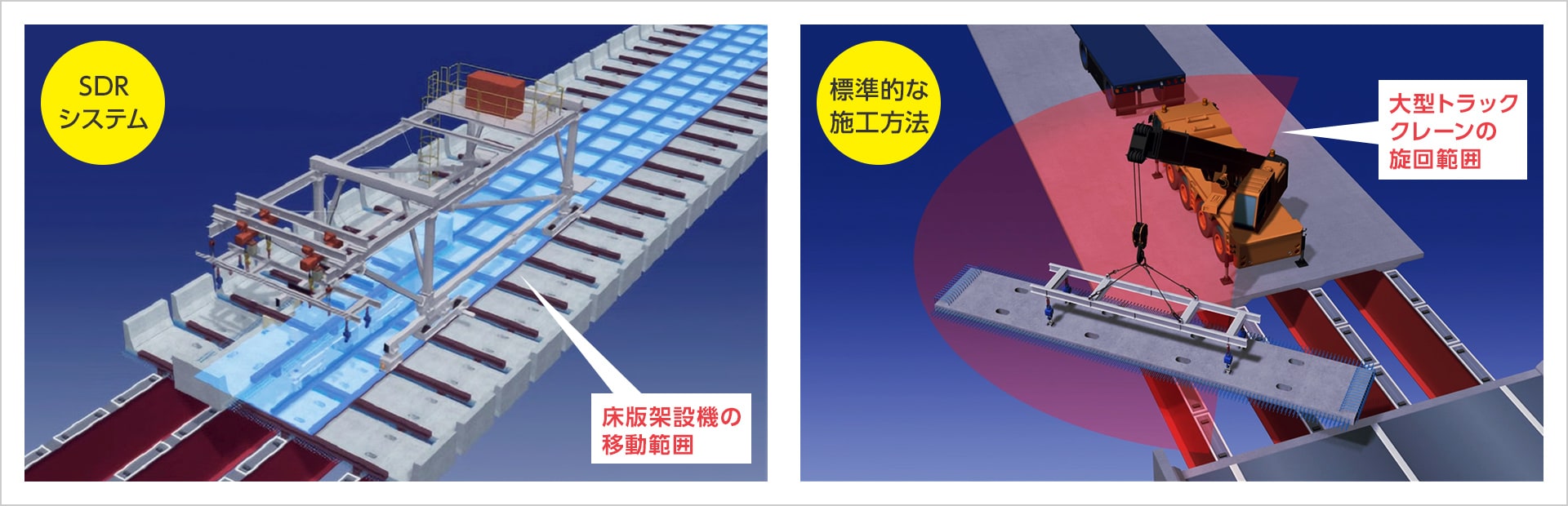 図版：架設作業範囲の比較
