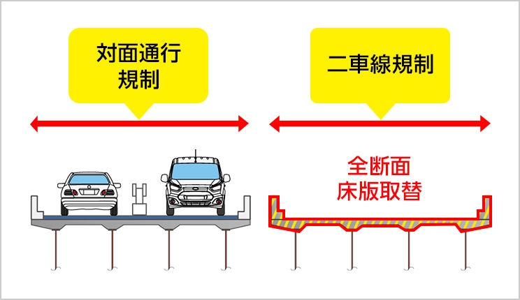 図版：全断面床版取替