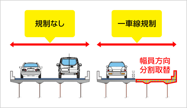 図版：幅員方向分割床版取替