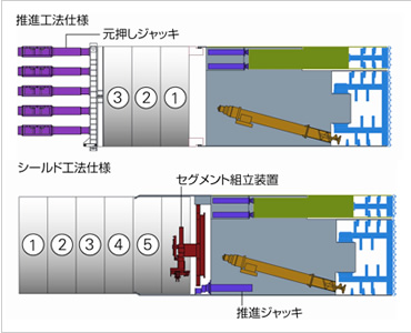 図版：推進・シールド工法の適用イメージ