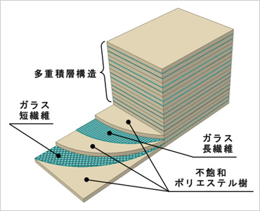 図版：成型品構造仕様