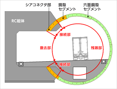 図版：異なる構造との組み合わせ例（六面鋼殻セグメントと鋼殻セグメント）
