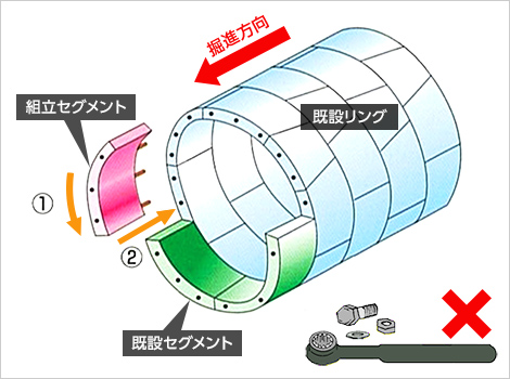 図版：ワンタッチ組立（ボルト締結作業を省略）
