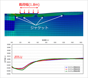 図版：パレスシートで補強した地盤の変形解析