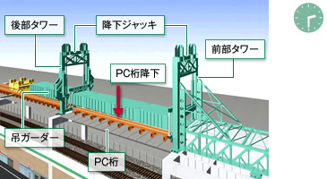 図版：02:30 ～ 3:30