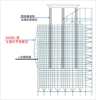 図版：本システムの実施工への適用（FEM解析）