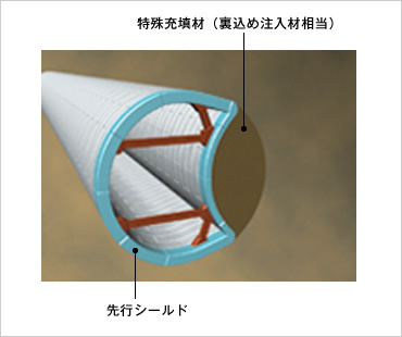 図版：D型シールドイメージ