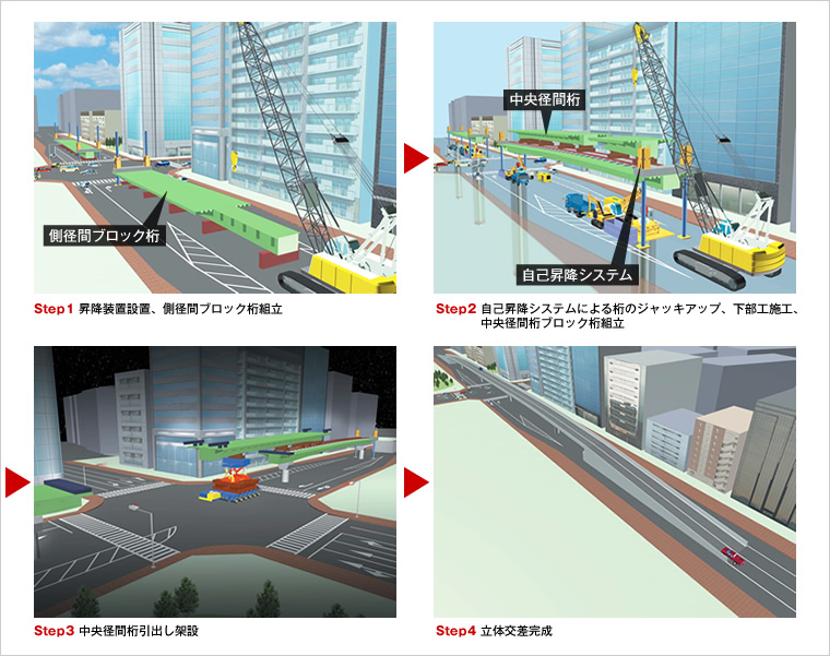 図版：施工ステップ
