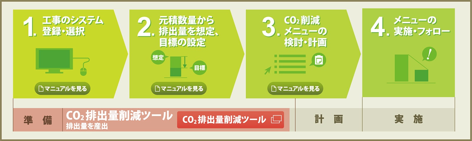 「現場 de エコ」メニュー画面