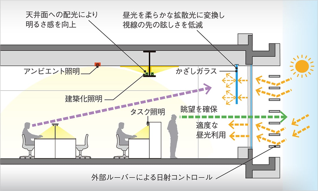 光環境計画のイメージ
