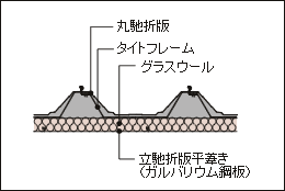 鹿島屋根気密工法 基本断面図