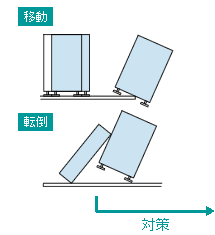 生産機器の地震被害例