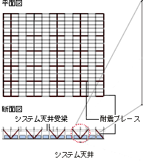 耐震ブレース