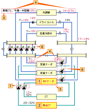 高効率熱源システム