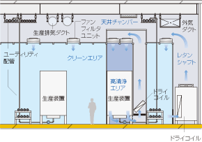 床下なし(ピットなし)方式