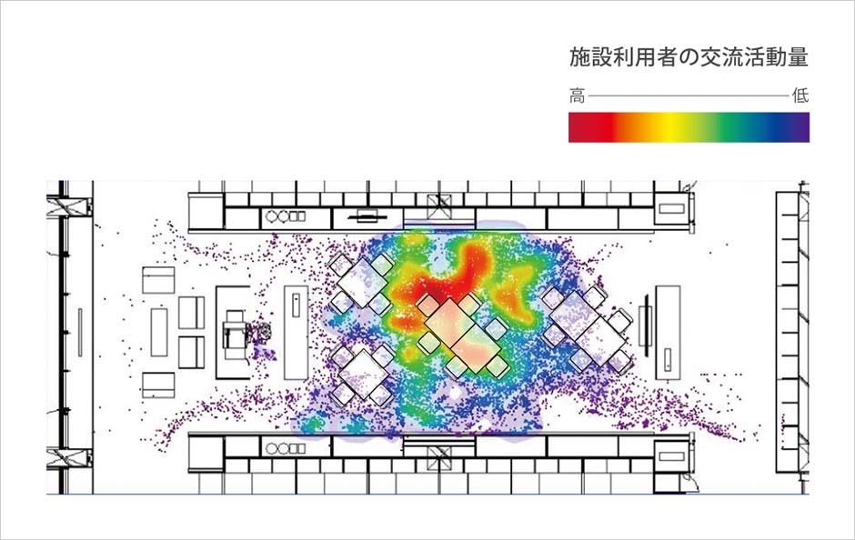 立ち話やミーティングの場所ごとの発生頻度の推定結果