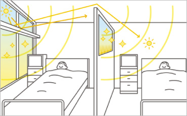 図版:光環境技術