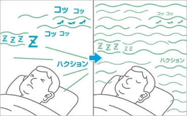 図版:音環境技術