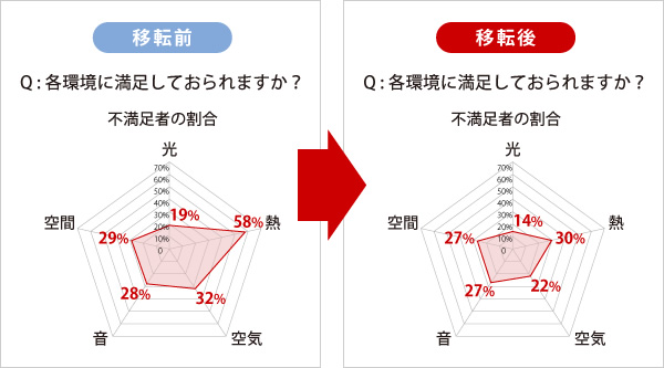 図版：SPAアンケート