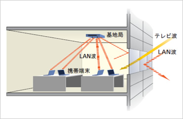 図版：周波数選択の概念