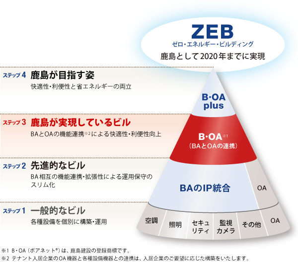 図版：イメージ